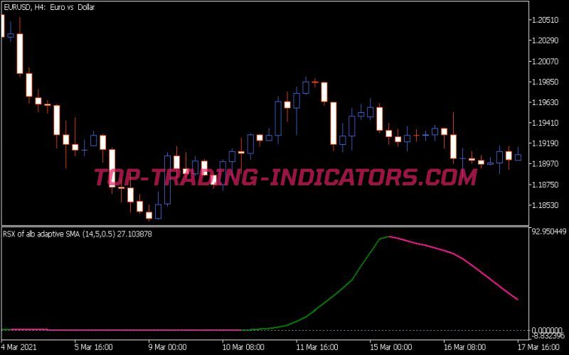 RSX of Alb Average Indicator