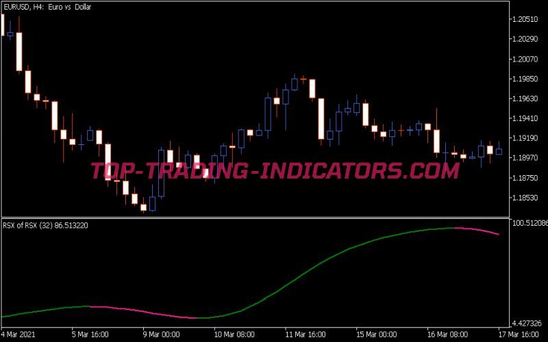 RSX of RSX Indicator