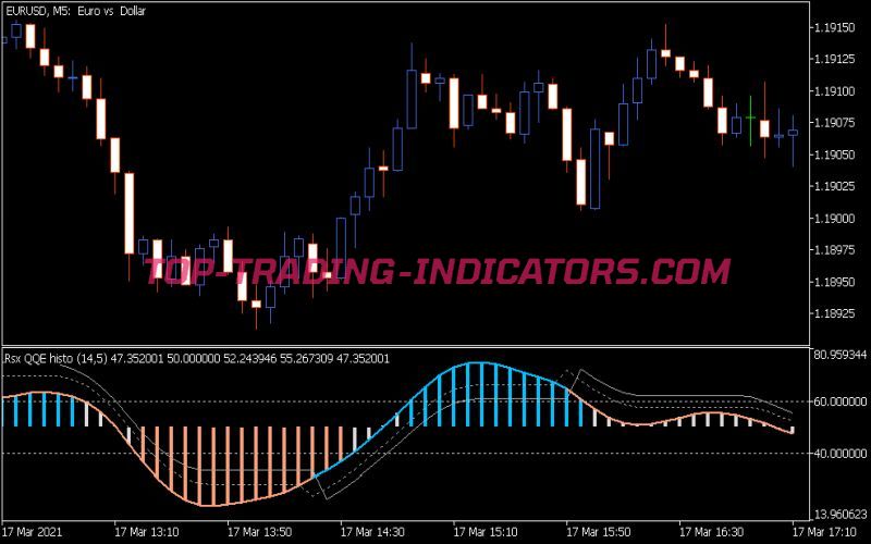 RSX QQE Histo Indicator