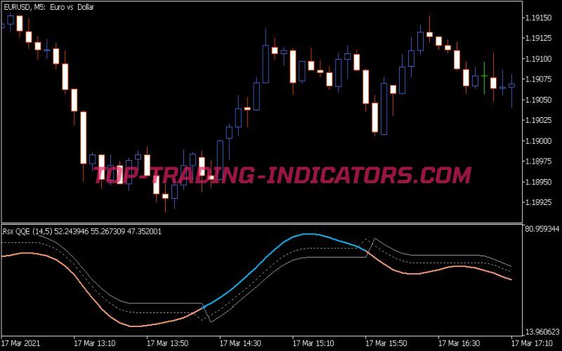 RSX QQE Indicator