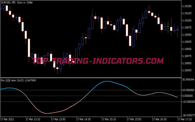 RSX QQE New Zl Indicator