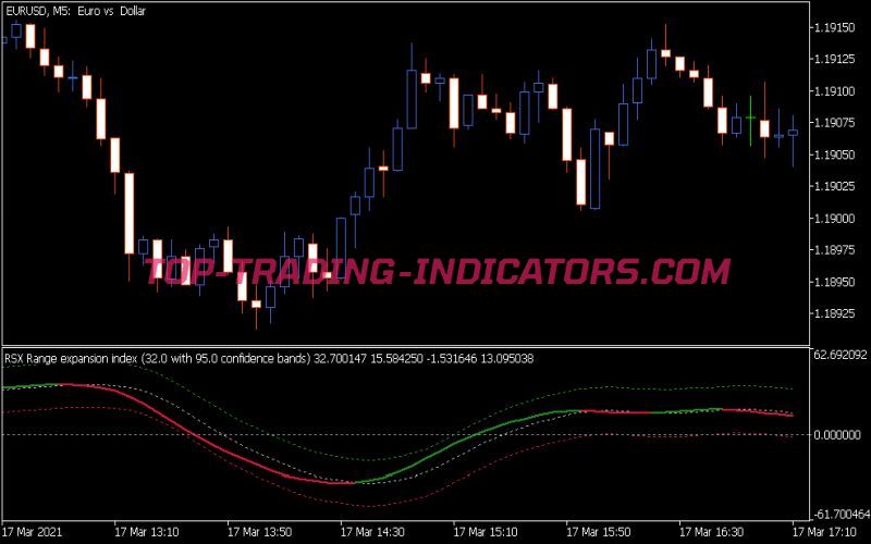 RSX Range Expansion Index Cb Indicator