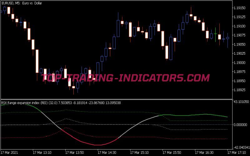 RSX Range Expansion Index Fl Indicator