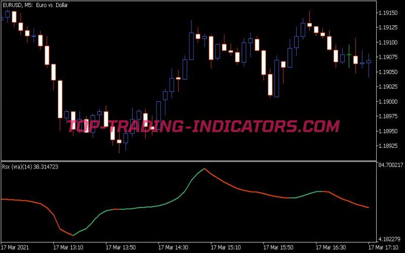 RSX Var Indicator