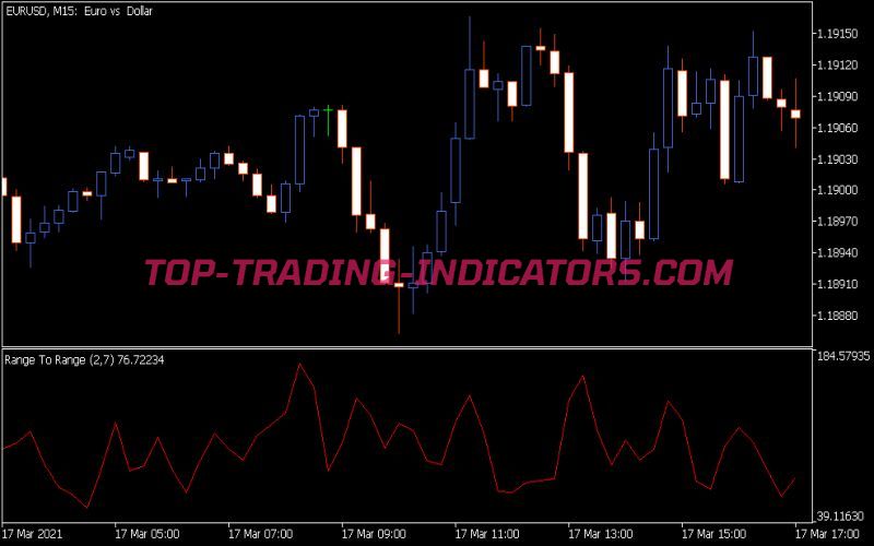 Rtr Indicator