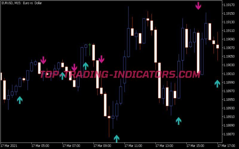 RVI Crossover Alert Indicator