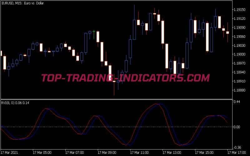 RVI Indicator (MQ5)