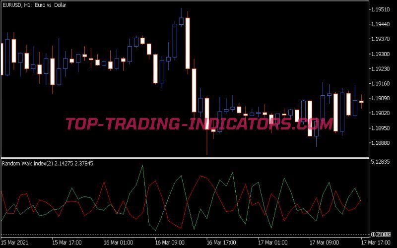 Rwi Indicator