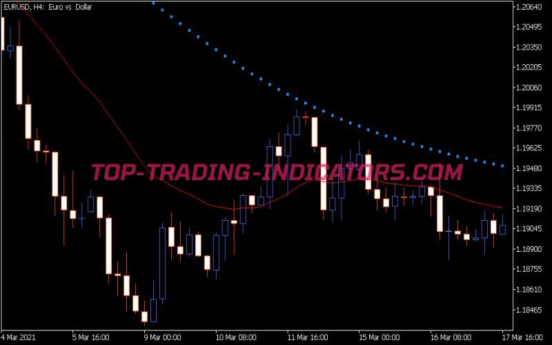 SAR Index Based on MA Indicator