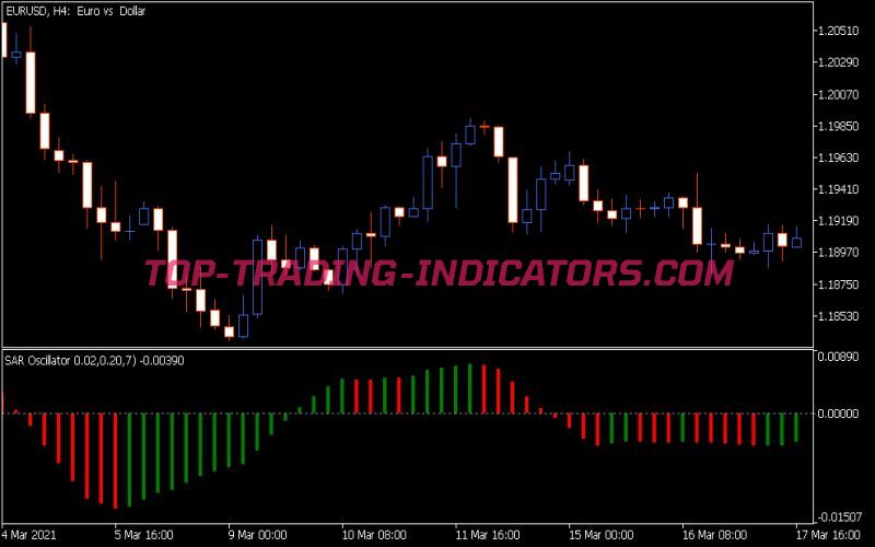 SAR Oscillator (MQ5)