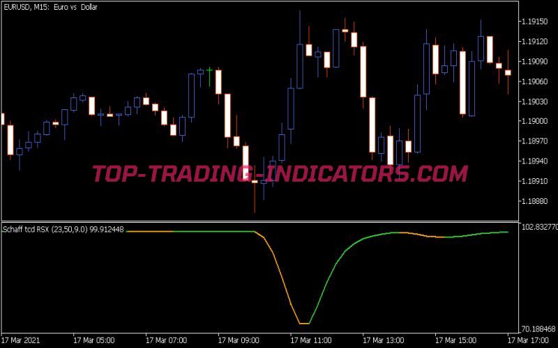 Schaff TCD RSX Indicator