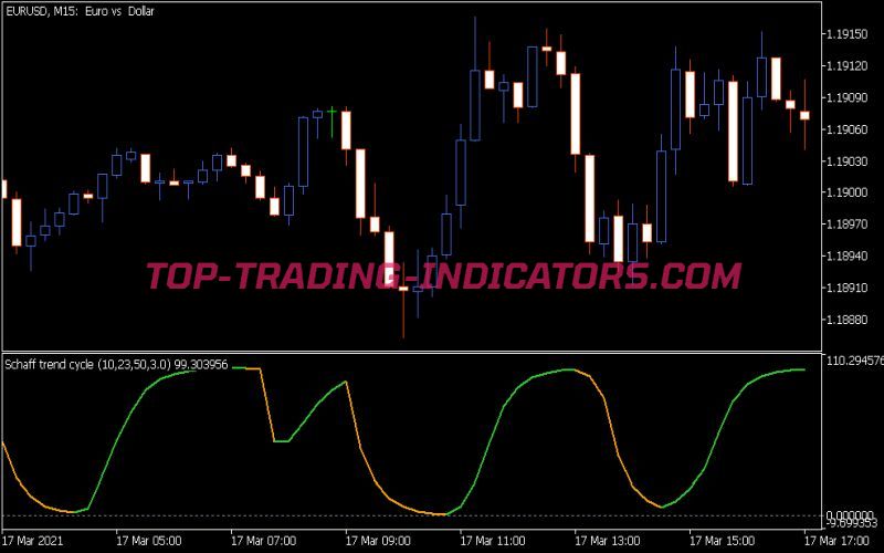 Schaff Trend Cycle Adjustable Smoothing Indicator