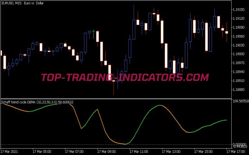 Schaff Trend Cycle DEMA Indicator