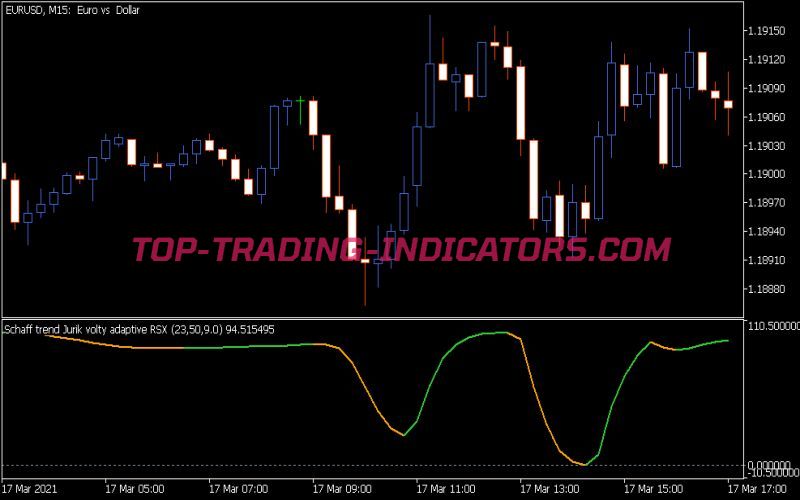 Schaff Trend Jurik Volty Adaptive RSX Indicator