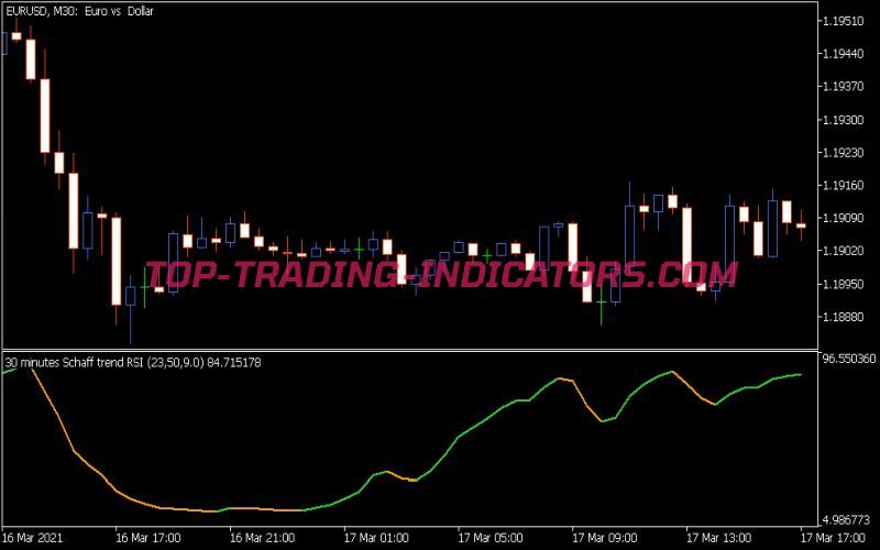 Schaff Trend RSI MTF Indicator