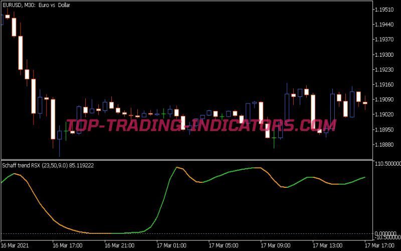 Schaff Trend RSX Indicator