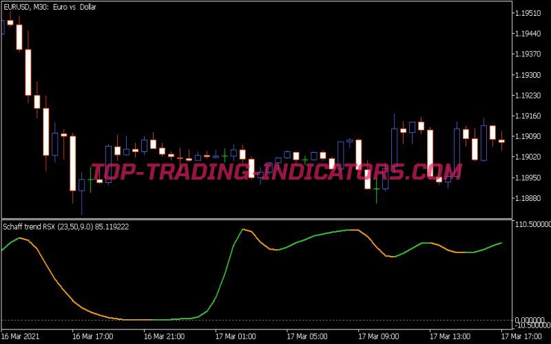 Schaff Trend RSX Indicator