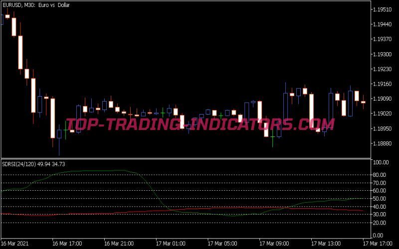 Sd RSI Indicator