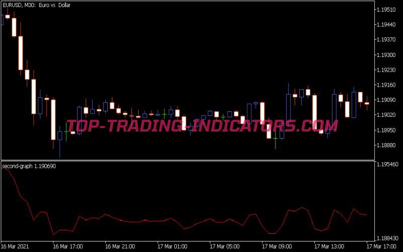 Second Graph Indicator • MT5 Indicators [mq5 & ex5] • TopTrading