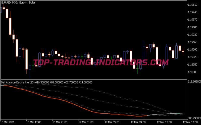 Self Advance Decline Line Fl Indicator