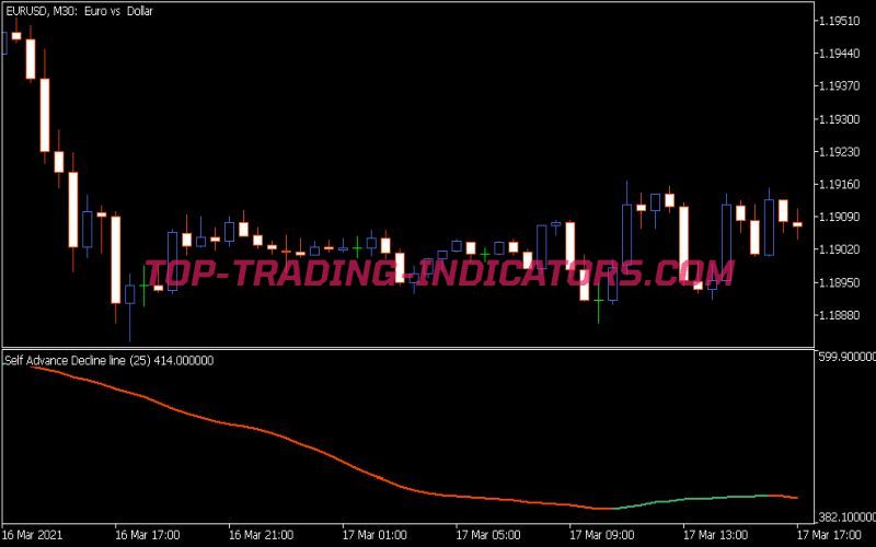 Self Advance Decline Line Indicator