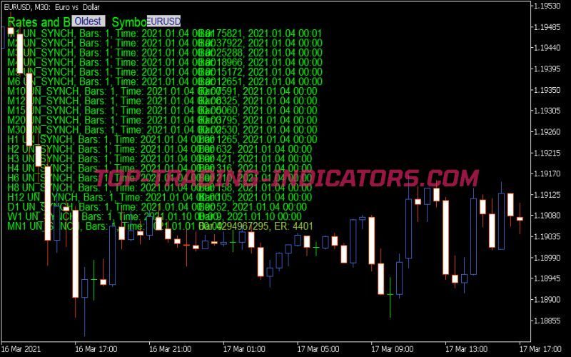 Series Integer Info and Mql Rates TF Status Indicator