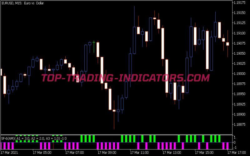 SF 6 WAM Indicator