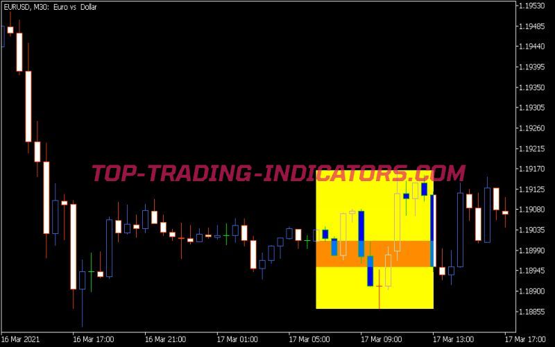 Shade Open Indicator