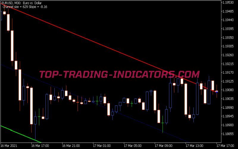 SHI Channel True Indicator (MQ5)