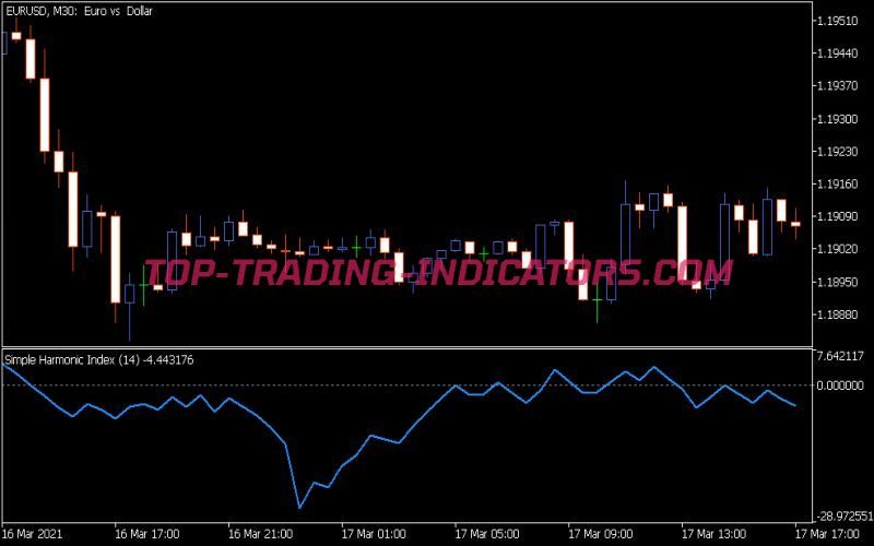 Shi Indicator