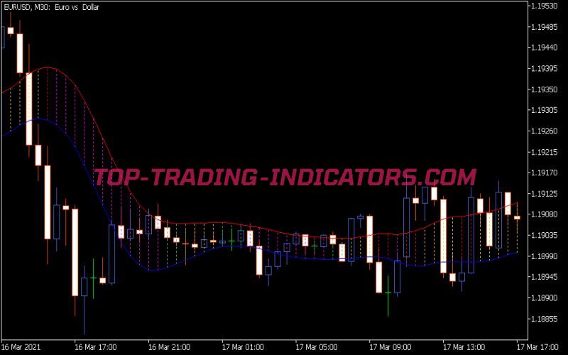 SHL MA Band Indicator