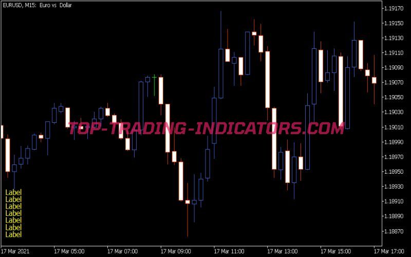 Show Important Params Indicator