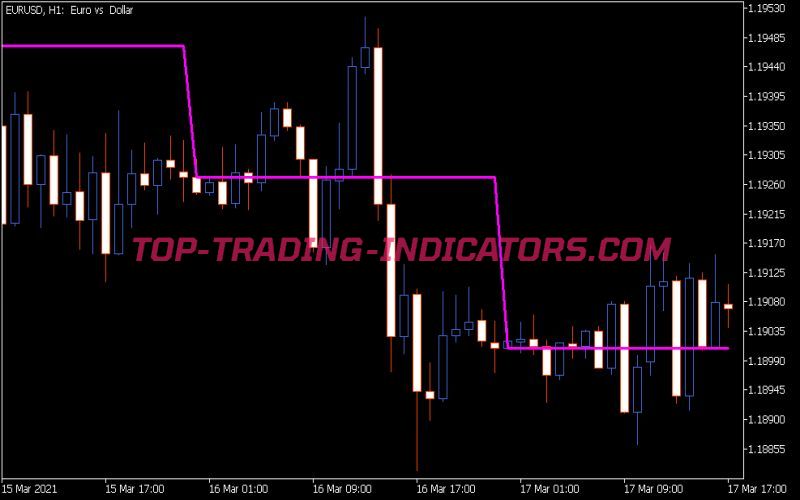 Show Open Day Level Indicator