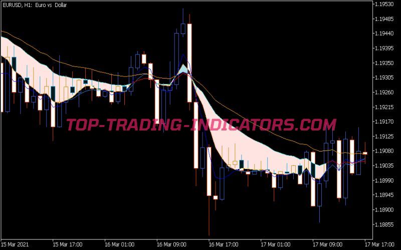 Sidus V1 Cloud Indicator