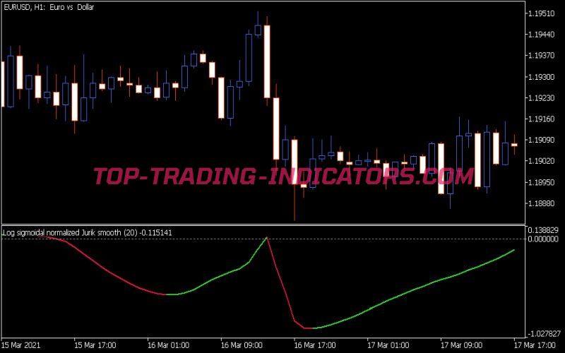 Sigmoidal Normalized Jurik Smooth Indicator