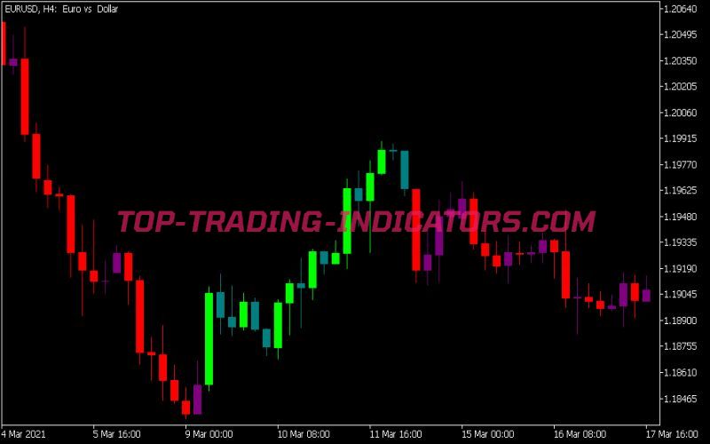 Silver Trend Indicator (MQ5)