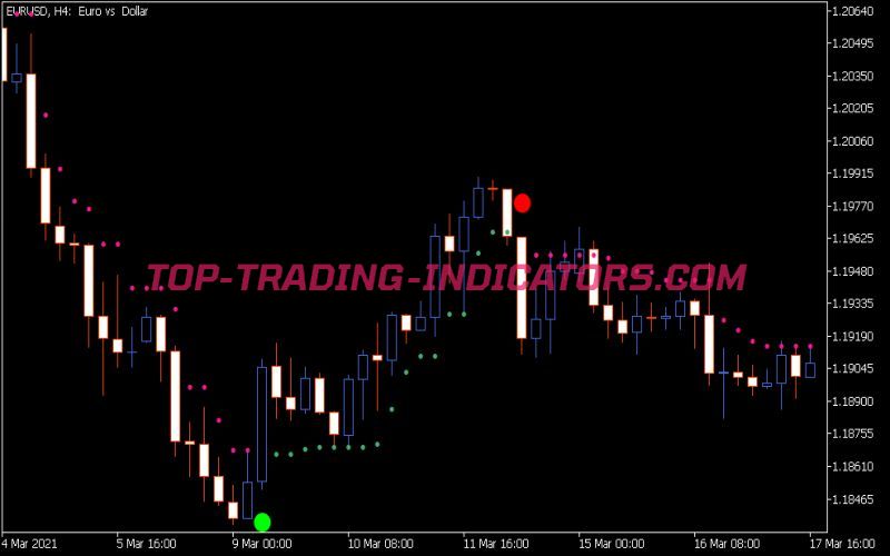 Silver Trend NRTR Indicator