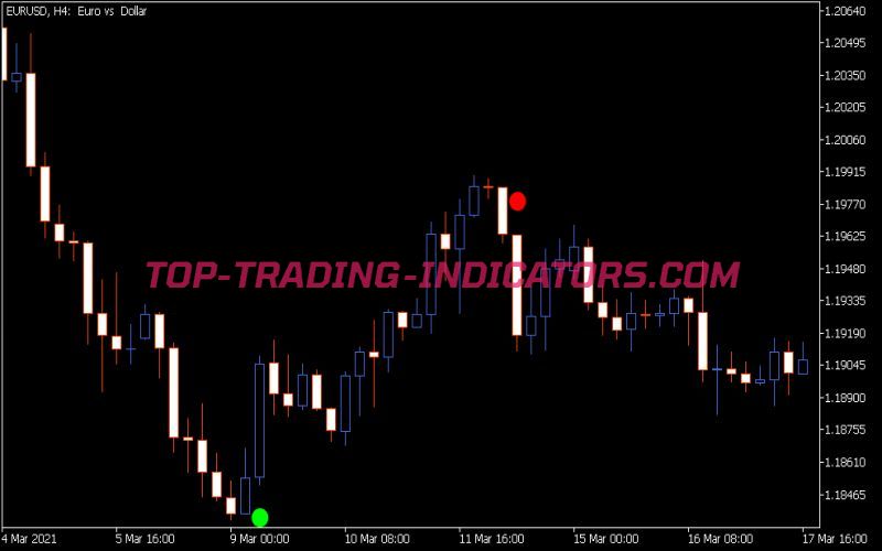 Silver Trend Signal Indicator (MQ5)