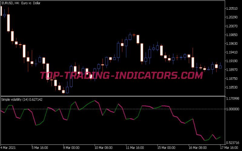 Simple Volatility Indicator