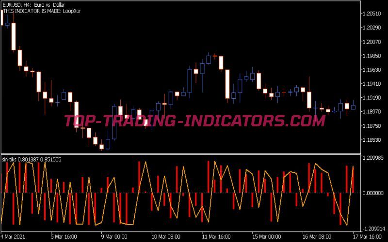 Sin Tiks Indicator