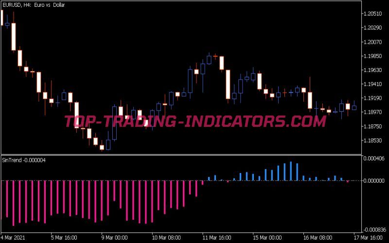 Sin Trend Indicator (MQ5)