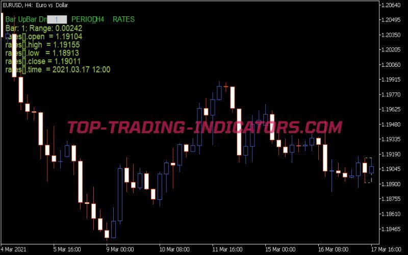 Single Bar Values Indicator