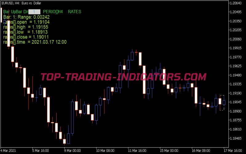 Single Bar Values Indicator