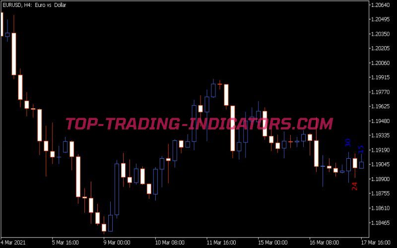 Size of Candles 2 MTE XTK Indicator