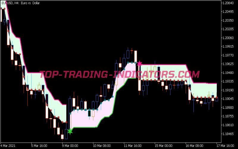 Sky Scraper Fix CLD Indicator