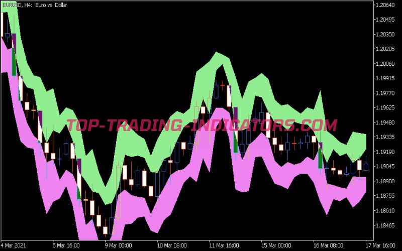 Sl ATR Indicator