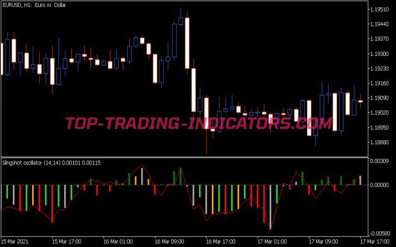 Slingshot Indicator