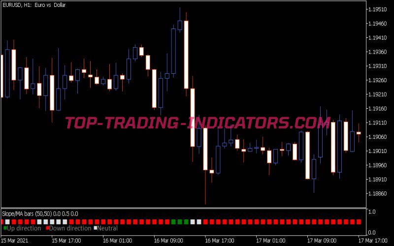 Slope Direction Line Bar Indicator