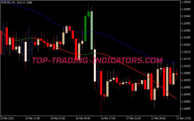 Slope MA Confirmation Indicator