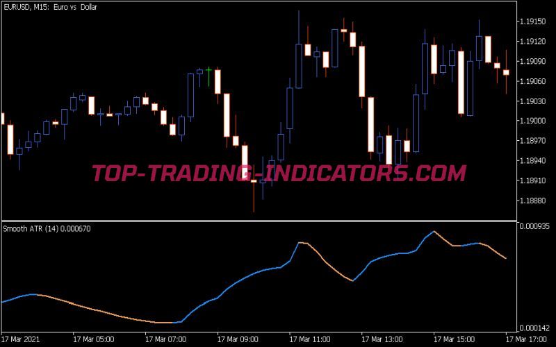 Smooth ATR Indicator